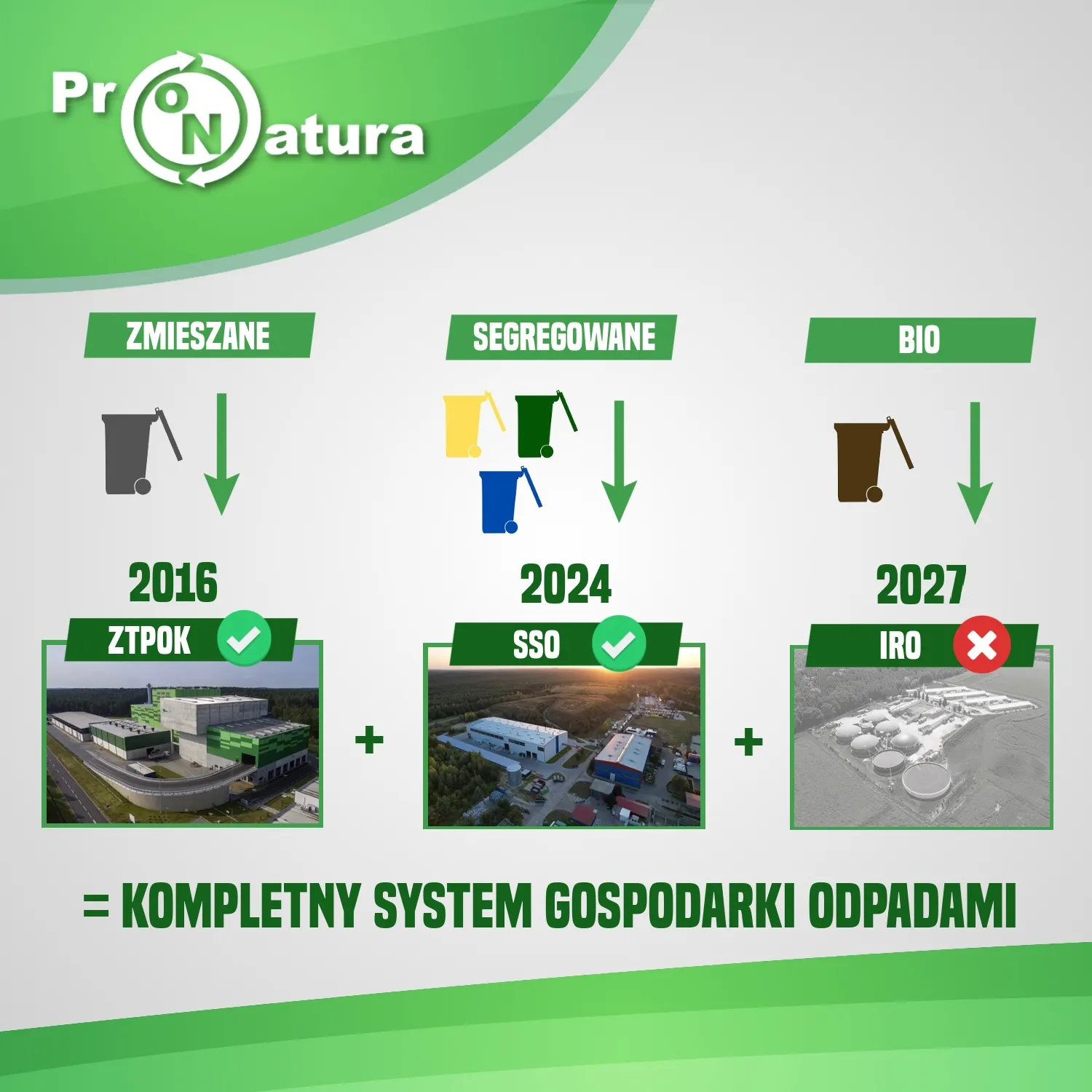 W Bydgoszczy powstanie nowoczesna biogazownia! Podpisano umowę z wykonawcą [Raport nr 1]